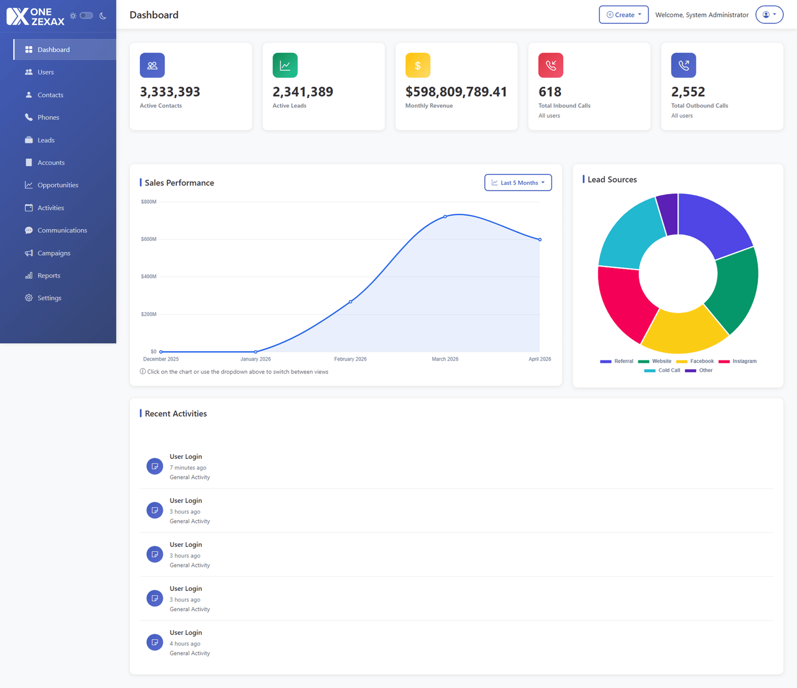 Custom CRM Dashboard 3