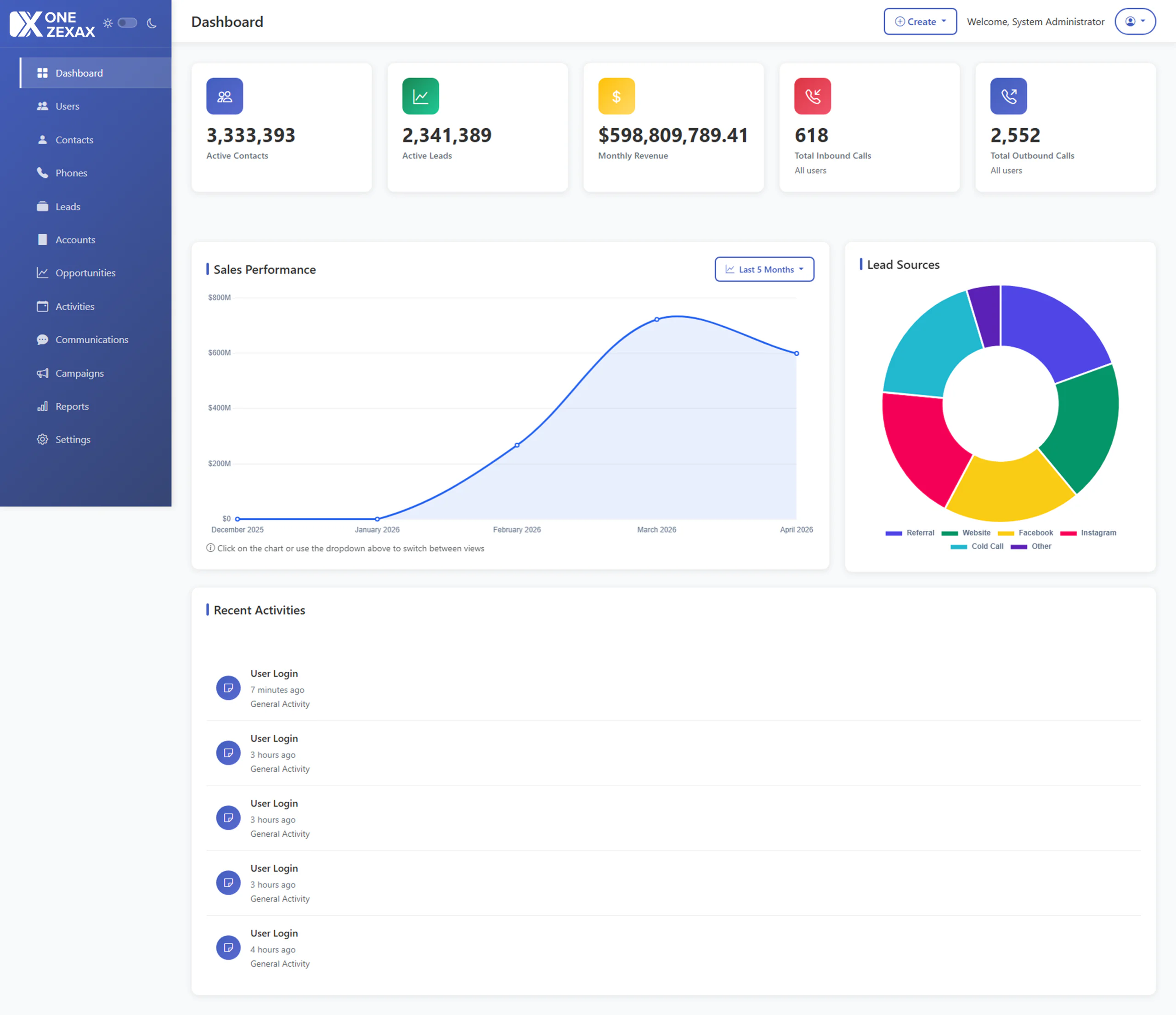 Custom CRM Dashboard 3