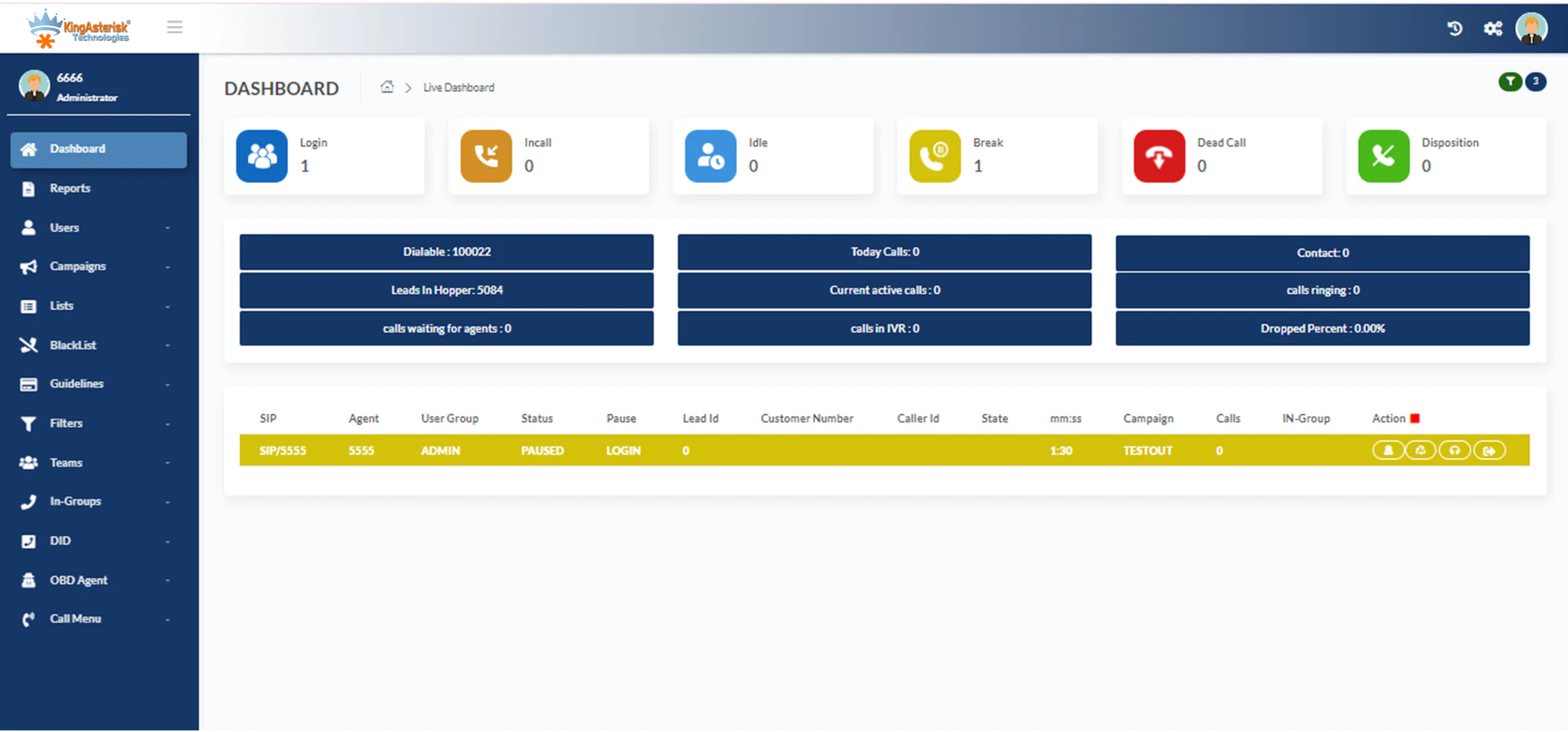 Admin - Dashboard
