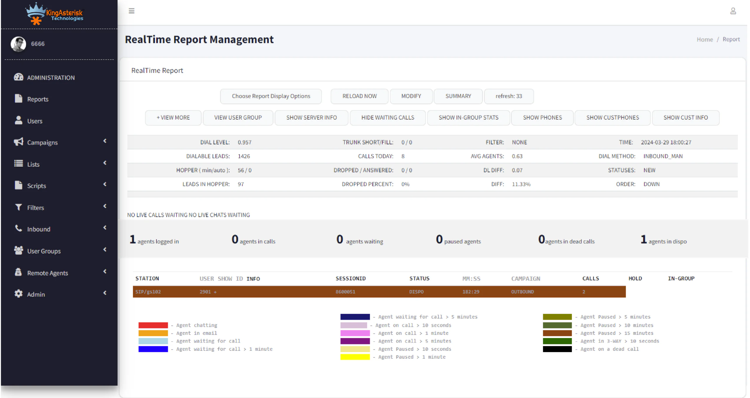 Admin- Realtime report