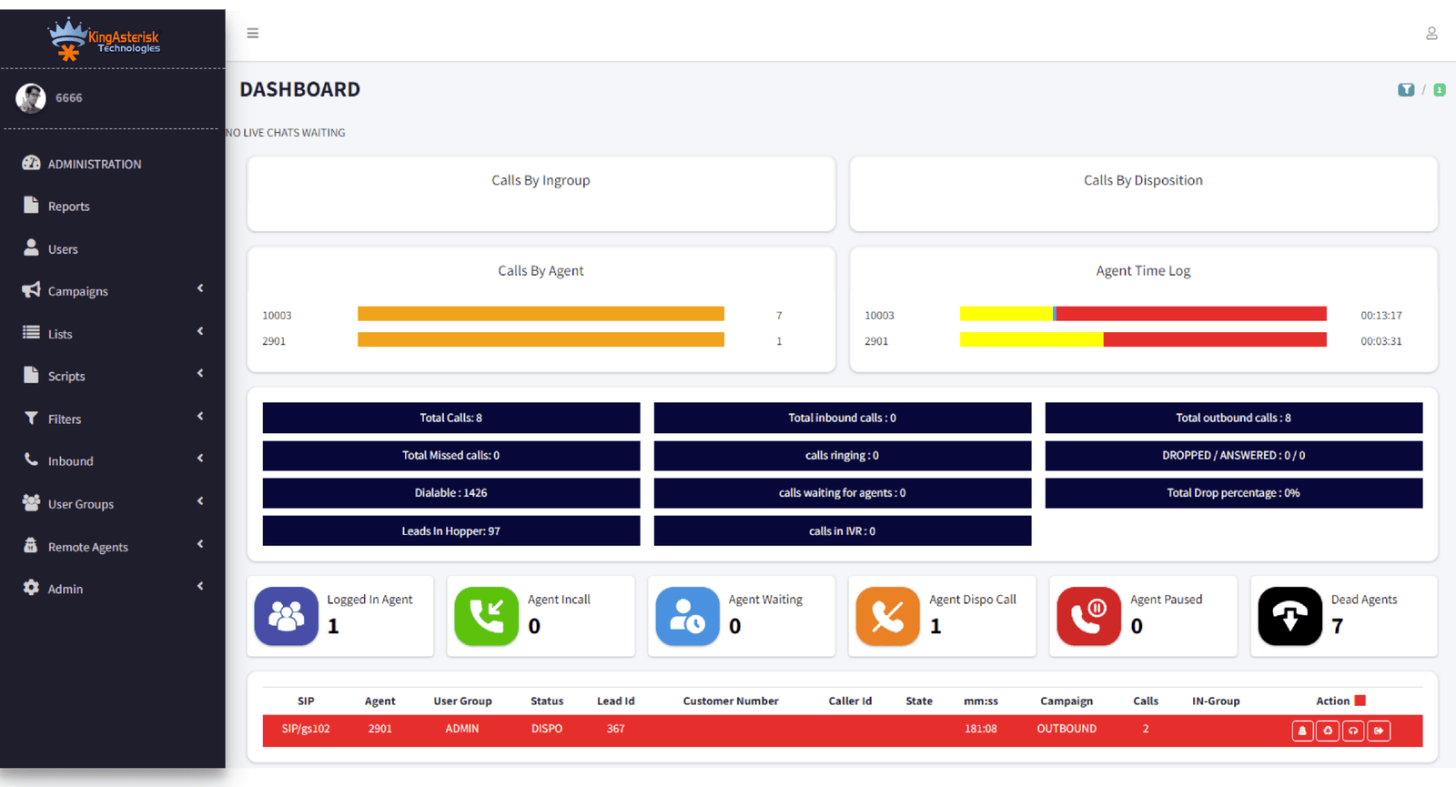 Admin dashboard..