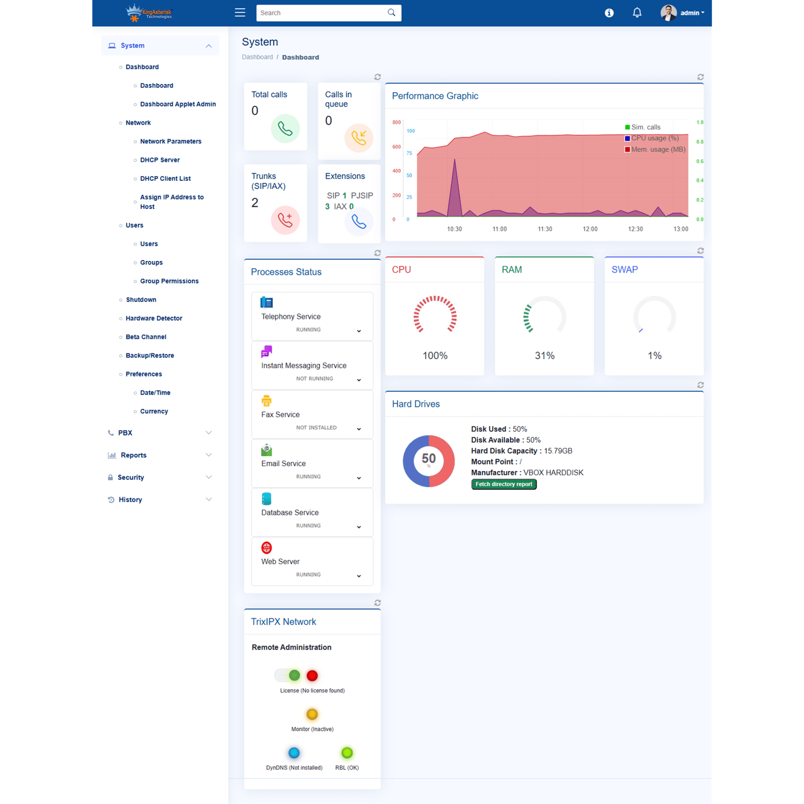 Full dashboard