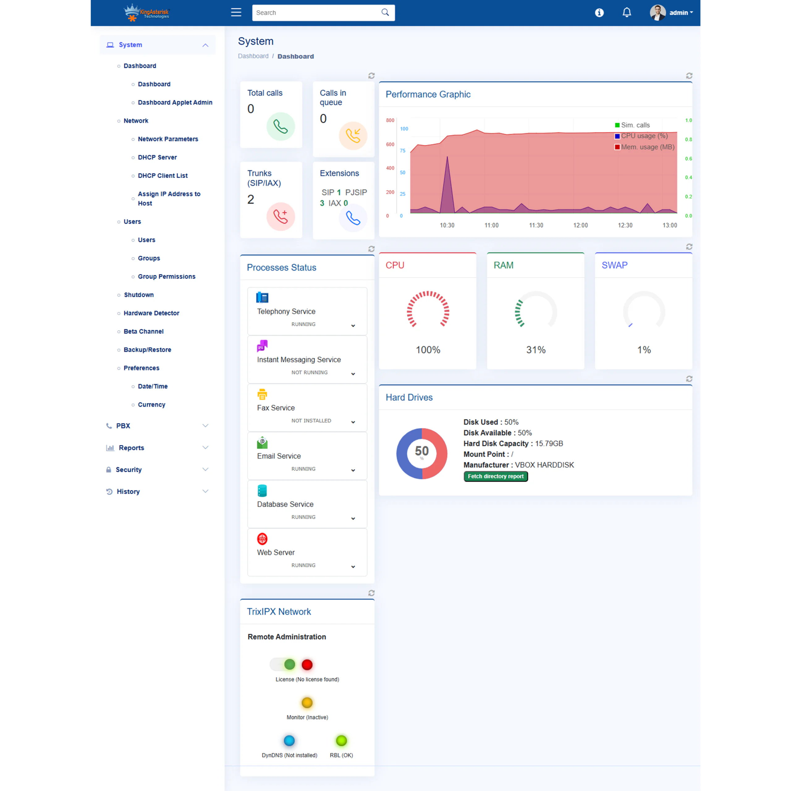 Full dashboard