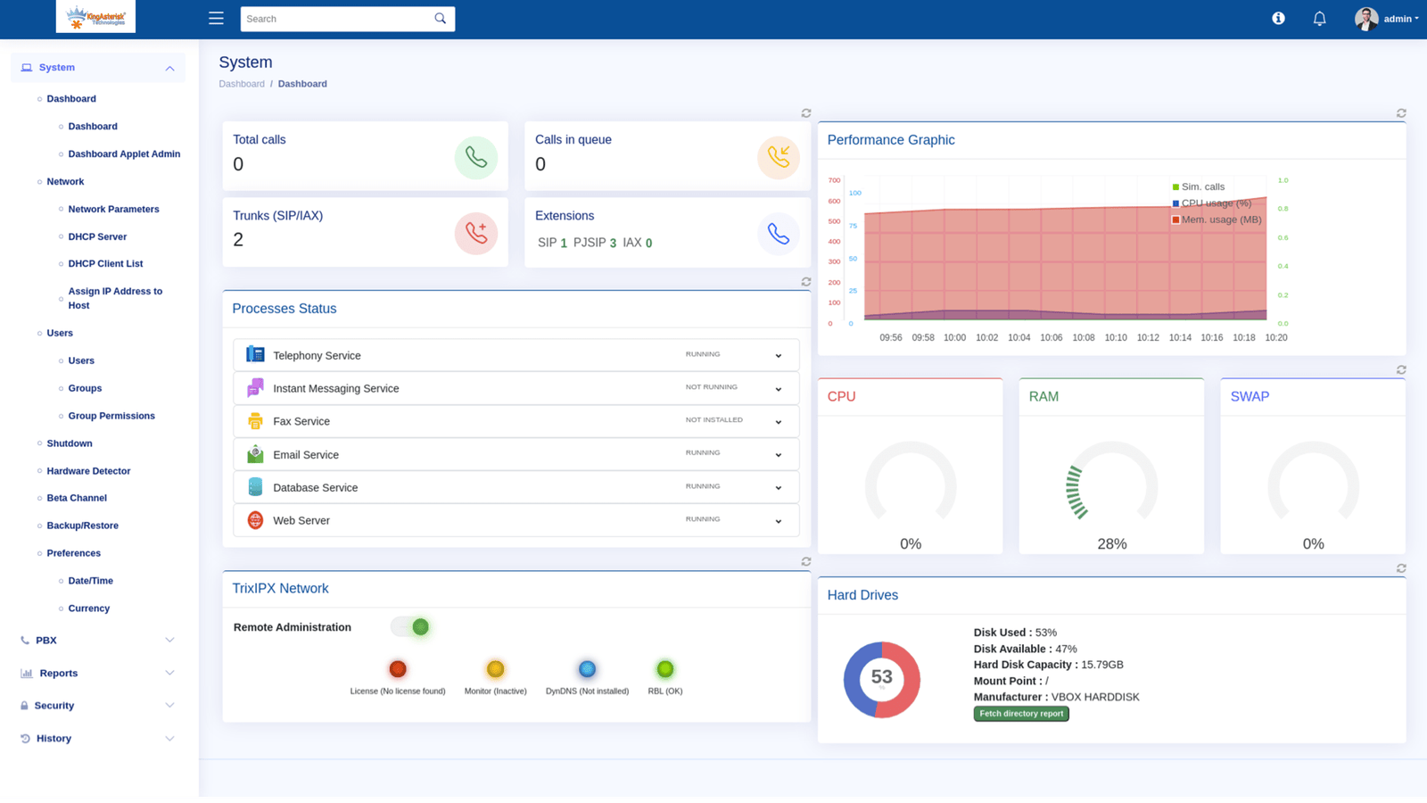 PBX Dashboard (1)