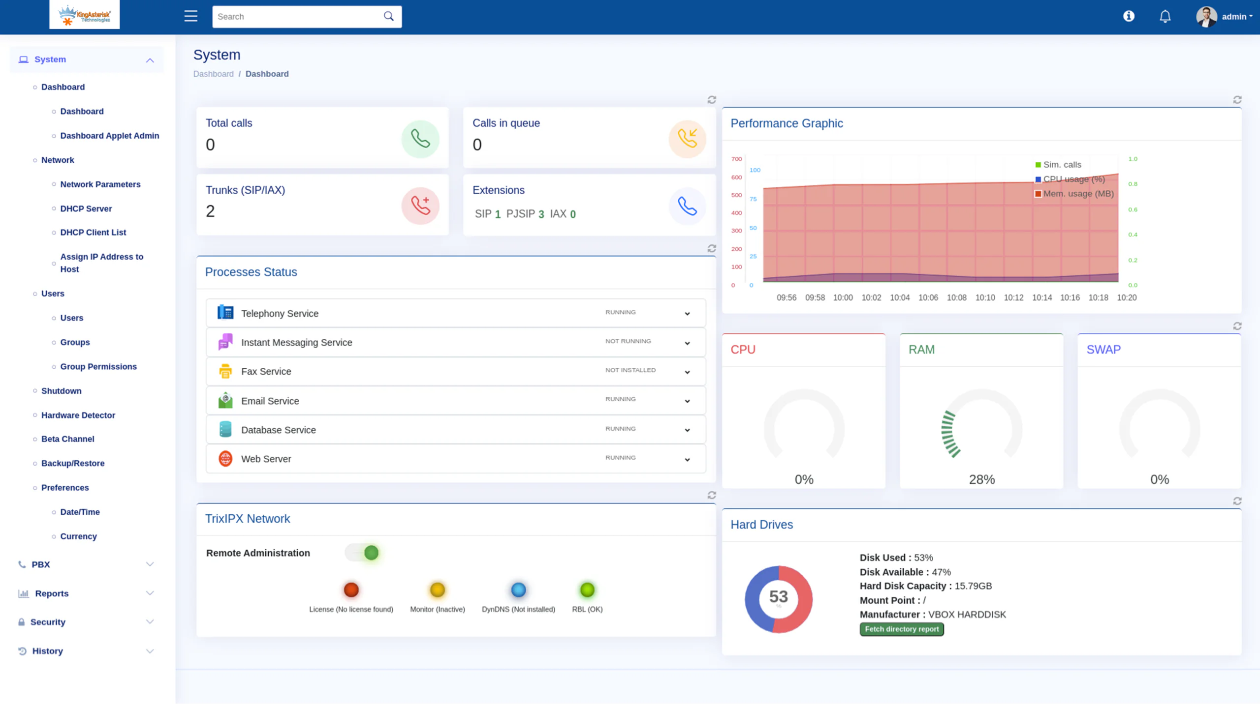 PBX Dashboard (1)