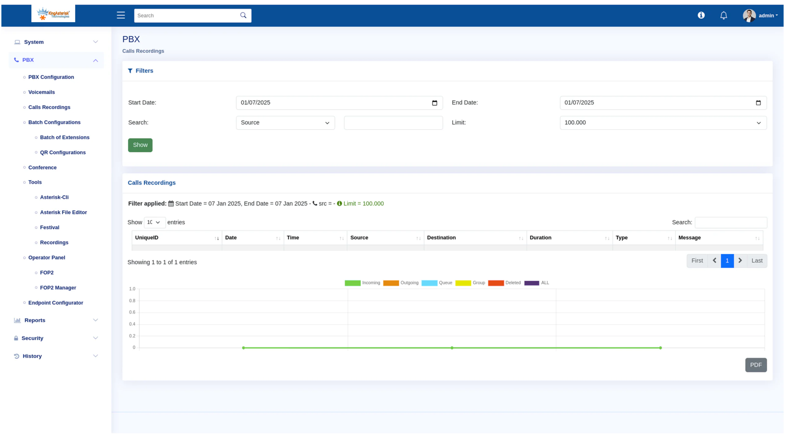 PBX call recording