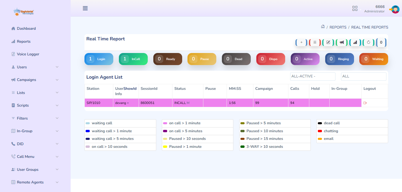 Real Time Report 2