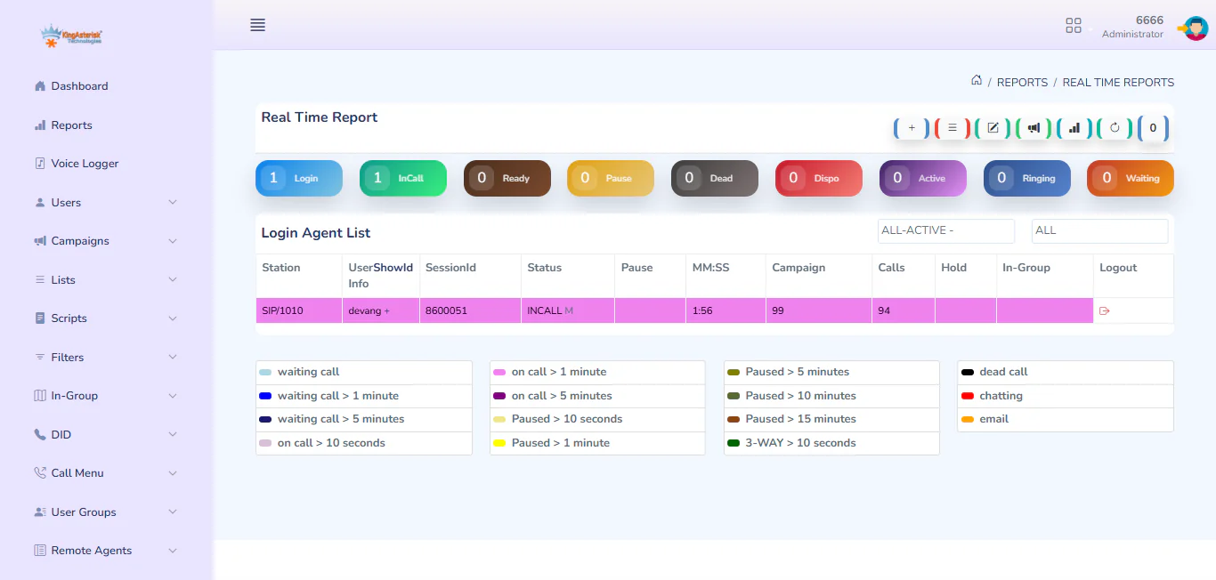 Real Time Report 2